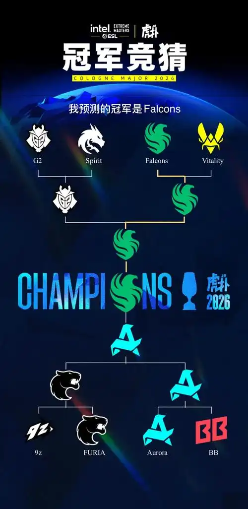 科隆Major冠军预测：我的DOTA2战队版图，JRs敢来赌吗？